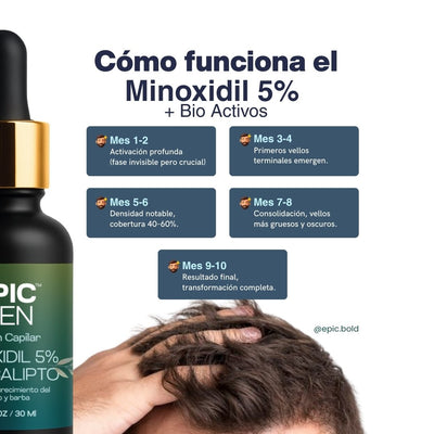 eComm 1 – Minoxidil (3)